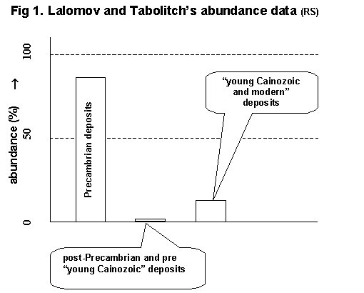 Lalomov and Tabolitch 1E.jpg (26583 bytes)
